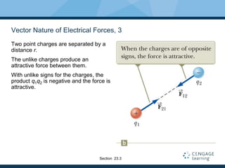 Vector Nature of Electrical Forces, 3
Two point charges are separated by a
distance r.
The unlike charges produce an
attractive force between them.
With unlike signs for the charges, the
product q1q2 is negative and the force is
attractive.
Section 23.3
 