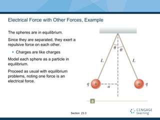 Electrical Force with Other Forces, Example
The spheres are in equilibrium.
Since they are separated, they exert a
repulsive force on each other.
 Charges are like charges
Model each sphere as a particle in
equilibrium.
Proceed as usual with equilibrium
problems, noting one force is an
electrical force.
Section 23.3
 