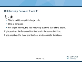 Relationship Between F and E
 This is valid for a point charge only.
 One of zero size
 For larger objects, the field may vary over the size of the object.
If q is positive, the force and the field are in the same direction.
If q is negative, the force and the field are in opposite directions.
e qF E
r r
Section 23.4
 