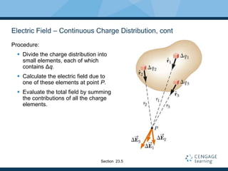 Electric Field – Continuous Charge Distribution, cont
Procedure:
 Divide the charge distribution into
small elements, each of which
contains Δq.
 Calculate the electric field due to
one of these elements at point P.
 Evaluate the total field by summing
the contributions of all the charge
elements.
Section 23.5
 