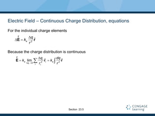 Electric Field – Continuous Charge Distribution, equations
For the individual charge elements
Because the charge distribution is continuous
2
ˆe
q
k
r

 E r
r
2 20
ˆ ˆlim
i
i
e i e
q
i i
q dq
k k
r r 

  E r r
r
Section 23.5
 