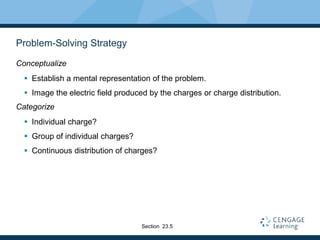 Problem-Solving Strategy
Conceptualize
 Establish a mental representation of the problem.
 Image the electric field produced by the charges or charge distribution.
Categorize
 Individual charge?
 Group of individual charges?
 Continuous distribution of charges?
Section 23.5
 