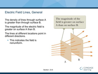 Electric Field Lines, General
The density of lines through surface A
is greater than through surface B.
The magnitude of the electric field is
greater on surface A than B.
The lines at different locations point in
different directions.
 This indicates the field is
nonuniform.
Section 23.6
 