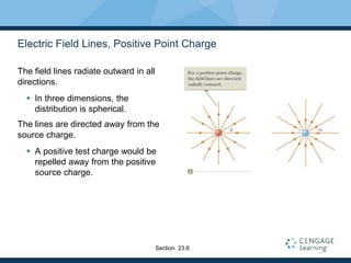 Electric Field Lines, Positive Point Charge
The field lines radiate outward in all
directions.
 In three dimensions, the
distribution is spherical.
The lines are directed away from the
source charge.
 A positive test charge would be
repelled away from the positive
source charge.
Section 23.6
 