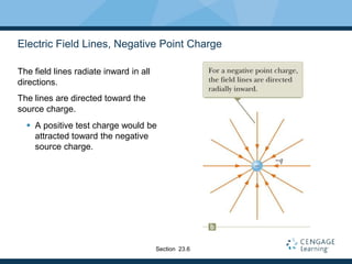 Electric Field Lines, Negative Point Charge
The field lines radiate inward in all
directions.
The lines are directed toward the
source charge.
 A positive test charge would be
attracted toward the negative
source charge.
Section 23.6
 