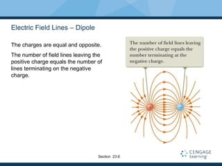 Electric Field Lines – Dipole
The charges are equal and opposite.
The number of field lines leaving the
positive charge equals the number of
lines terminating on the negative
charge.
Section 23.6
 