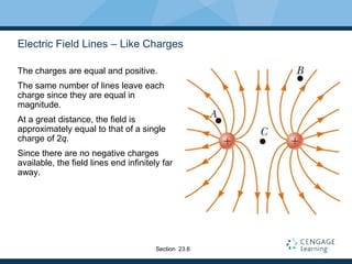 Electric Field Lines – Like Charges
The charges are equal and positive.
The same number of lines leave each
charge since they are equal in
magnitude.
At a great distance, the field is
approximately equal to that of a single
charge of 2q.
Since there are no negative charges
available, the field lines end infinitely far
away.
Section 23.6
 