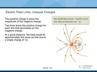 Electric Field Lines, Unequal Charges
The positive charge is twice the
magnitude of the negative charge.
Two lines leave the positive charge for
each line that terminates on the
negative charge.
At a great distance, the field would be
approximately the same as that due to
a single charge of +q.
Section 23.6
 