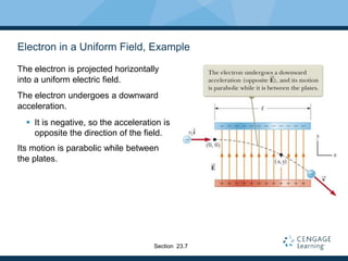 Electron in a Uniform Field, Example
The electron is projected horizontally
into a uniform electric field.
The electron undergoes a downward
acceleration.
 It is negative, so the acceleration is
opposite the direction of the field.
Its motion is parabolic while between
the plates.
Section 23.7
 