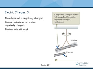 Electric Charges, 3
The rubber rod is negatively charged.
The second rubber rod is also
negatively charged.
The two rods will repel.
Section 23.1
 