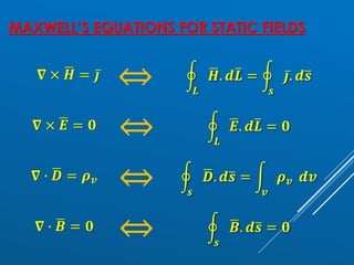 MAXWELL’S EQUATIONS FOR STATIC FIELDS
𝛁 × ഥ
𝑯 = ҧ
𝒋
⇔ ර
𝑳
ഥ
𝑯. 𝒅ത
𝑳 = ර
𝒔
ҧ
𝒋. 𝒅ത
𝒔
𝛁 × ഥ
𝑬 = 𝟎 ⇔ ර
𝑳
ഥ
𝑬. 𝒅ത
𝑳 = 𝟎
𝛁 ∙ ഥ
𝑫 = 𝝆𝒗 ⇔ ර
𝒔
ഥ
𝑫. 𝒅ത
𝒔 = න
𝒗
𝝆𝒗 𝒅𝒗
𝛁 ∙ ഥ
𝑩 = 𝟎 ⇔ ර
𝒔
ഥ
𝑩. 𝒅ത
𝒔 = 𝟎
 