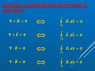 MAXWELL’S EQUATIONS FOR STATIC FIELDS IN
FREE SPACE
𝛁 × ഥ
𝑯 = 𝟎
⇔ ර
𝑳
ഥ
𝑯. 𝒅ത
𝑳 = 𝟎
𝛁 × ഥ
𝑬 = 𝟎 ⇔ ර
𝑳
ഥ
𝑬. 𝒅ത
𝑳 = 𝟎
𝛁 ∙ ഥ
𝑫 = 𝟎 ⇔ ර
𝒔
ഥ
𝑫. 𝒅ത
𝒔 = 𝟎
𝛁 ∙ ഥ
𝑩 = 𝟎 ⇔ ර
𝒔
ഥ
𝑩. 𝒅ത
𝒔 = 𝟎
 