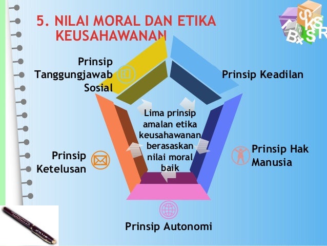 2 elemen merentas kurikulum