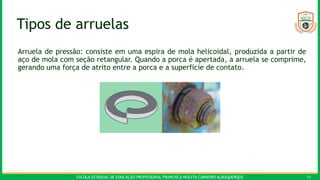 ESCOLA ESTADUAL DE EDUCAÇÃO PROFISSIONAL FRANCISCA NEILYTA CARNEIRO ALBUQUERQUE 11
Tipos de arruelas
Arruela de pressão: consiste em uma espira de mola helicoidal, produzida a partir de
aço de mola com seção retangular. Quando a porca é apertada, a arruela se comprime,
gerando uma força de atrito entre a porca e a superfície de contato.
 