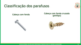ESCOLA ESTADUAL DE EDUCAÇÃO PROFISSIONAL FRANCISCA NEILYTA CARNEIRO ALBUQUERQUE 20
Classificação dos parafusos
Cabeça com fenda
Cabeça com fenda cruzada
(phillips)
 