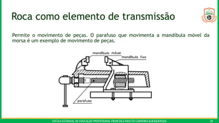 ESCOLA ESTADUAL DE EDUCAÇÃO PROFISSIONAL FRANCISCA NEILYTA CARNEIRO ALBUQUERQUE 28
Roca como elemento de transmissão
Permite o movimento de peças. O parafuso que movimenta a mandíbula móvel da
morsa é um exemplo de movimento de peças.
 