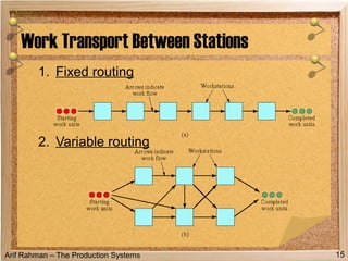 Arif Rahman – The Production Systems
1. Fixed routing
2. Variable routing
Work Transport Between Stations
15
 