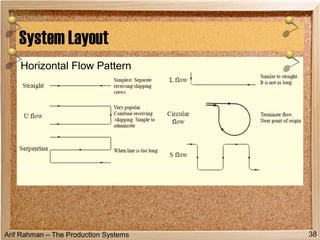 Arif Rahman – The Production Systems
System Layout
38
Horizontal Flow Pattern
 