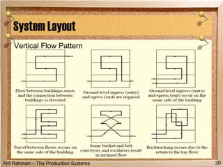 Arif Rahman – The Production Systems
System Layout
39
Vertical Flow Pattern
 