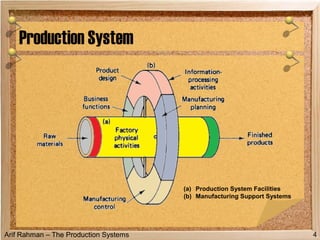 Arif Rahman – The Production Systems
Production System
4
(a) Production System Facilities
(b) Manufacturing Support Systems
 