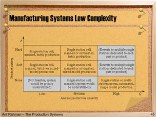 Arif Rahman – The Production Systems
Manufacturing Systems Low Complexity
45
 