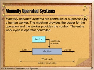Arif Rahman – The Production Systems
Manually operated systems are controlled or supervised by
a human worker. The machine provides the power for the
operation and the worker provides the control. The entire
work cycle is operator controlled.
Manually Operated Systems
88
 