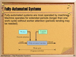 Arif Rahman – The Production Systems
Fully-automated systems are most operated by machines.
Machine operates for extended periods (longer than one
work cycle) without worker attention (periodic tending may
be needed).
Fully-Automated Systems
90
 
