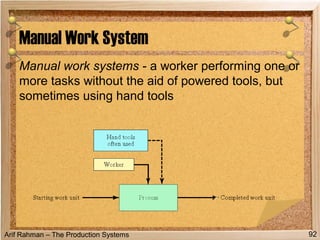 Arif Rahman – The Production Systems
Manual Work System
92
Manual work systems - a worker performing one or
more tasks without the aid of powered tools, but
sometimes using hand tools
 