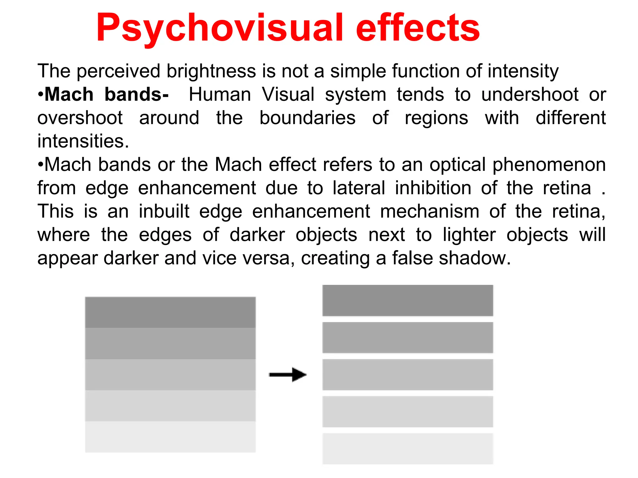 Psychovisual effects
The perceived brightness is not a simple function of intensity
•Mach bands- Human Visual system tends to undershoot or
overshoot around the boundaries of regions with different
intensities.
•Mach bands or the Mach effect refers to an optical phenomenon
from edge enhancement due to lateral inhibition of the retina .
This is an inbuilt edge enhancement mechanism of the retina,
where the edges of darker objects next to lighter objects will
appear darker and vice versa, creating a false shadow.
 