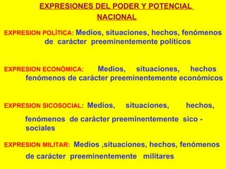 EXPRESIONES DEL PODER Y POTENCIAL
NACIONAL
EXPRESION POLÍTICA: Medios, situaciones, hechos, fenómenos
de carácter preeminentemente políticos
EXPRESION ECONÓMICA: Medios, situaciones, hechos
fenómenos de carácter preeminentemente económicos
EXPRESION SICOSOCIAL: Medios, situaciones, hechos,
fenómenos de carácter preeminentemente sico -
sociales
EXPRESION MILITAR: Medios ,situaciones, hechos, fenómenos
de carácter preeminentemente militares
 