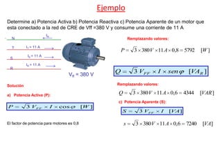 Ejemplo
Determine a) Potencia Activa b) Potencia Reactiva c) Potencia Aparente de un motor que
esta conectado a la red de CRE de Vff =380 V y consume una corriente de 11 A
Vff = 380 V
Solución
a) Potencia Activa (P):
El factor de potencia para motores es 0,8
Remplazando valores:
]
[
5792
8
,
0
11
380
3 W
A
V
P
c) Potencia Aparente (S):
Remplazando valores:
N
T
S
R
IT = 11 A
IS = 11 A
IR = 11 A
IN
]
[
cos
3 W
I
V
P FF
]
[
3 R
FF VA
sen
I
V
Q
]
[
4344
6
,
0
11
380
3 VAR
A
V
Q
]
[
3 VA
I
V
S FF
]
[
7240
6
,
0
11
380
3 VA
A
V
s
 