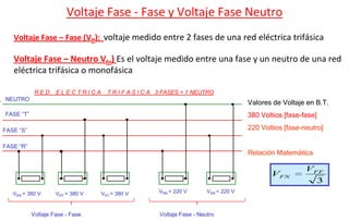 Voltaje Fase - Fase y Voltaje Fase Neutro
   Voltaje Fase – Fase (Vff): voltaje medido entre 2 fases de una red eléctrica trifásica

   Voltaje Fase – Neutro Vfn) Es el voltaje medido entre una fase y un neutro de una red
   eléctrica trifásica o monofásica

            RED     ELECTRICA       T R I F A S I C A 3 FASES + 1 NEUTRO
NEUTRO
                                                                                     Valores de Voltaje en B.T.
FASE “T”                                                                             380 Voltios [fase-fase]

FASE “S”                                                                             220 Voltios [fase-neutro]

FASE “R”
                                                                                     Relación Matemática

                                                                                                        VFF
                                                                                            VFN
                                                                                                          3
   VRS = 380 V      VRT = 380 V   VST = 380 V        VRN = 220 V       VSN = 220 V



           Voltaje Fase - Fase                       Voltaje Fase - Neutro
 