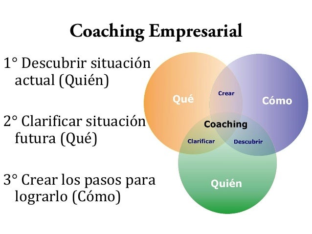 Resultado de imagen para coaching en español