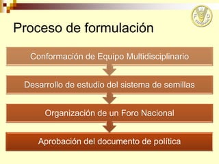 El proceso de formulación e implementación, FAO