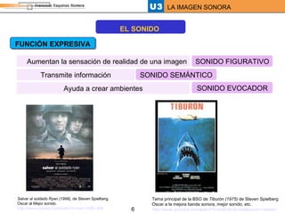 FUNCIÓN EXPRESIVA Aumentan la sensación de realidad de una imagen Salvar al soldado Ryan (1998),  de Steven Spielberg. Oscar al  Mejor sonido.  http://www.youtube.com/watch?v=yoU1Q9EL9bE Tema principal de la BSO de  Tiburón (1975)  de Steven Spielberg Oscar a la mejora banda sonora, mejor sonido, etc. http://www.youtube.com/watch?v=kd0u6c0x-fw&feature=related SONIDO FIGURATIVO SONIDO SEMÁNTICO SONIDO EVOCADOR Transmite información Ayuda a crear ambientes EL SONIDO 