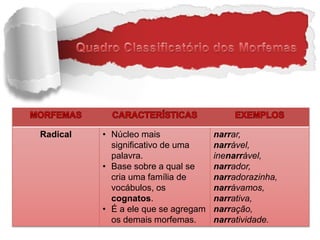 Radical • Núcleo mais
significativo de uma
palavra.
• Base sobre a qual se
cria uma família de
vocábulos, os
cognatos.
• É a ele que se agregam
os demais morfemas.
narrar,
narrável,
inenarrável,
narrador,
narradorazinha,
narrávamos,
narrativa,
narração,
narratividade.
 