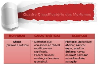 Afixos
(prefixos e sufixos)
• Morfemas que,
acrescidos ao radical,
modificam seu
significado.
• Podem provocar
mudanças de classe
gramatical.
Prefixos: inenarrável,
abdicar, admirar,
depor, predizer.
Sufixos: narrar,
narrável, narrador,
narradorazinha,
narração.
 