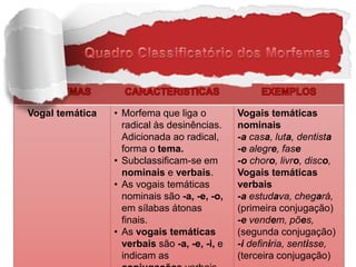 Vogal temática • Morfema que liga o
radical às desinências.
Adicionada ao radical,
forma o tema.
• Subclassificam-se em
nominais e verbais.
• As vogais temáticas
nominais são -a, -e, -o,
em sílabas átonas
finais.
• As vogais temáticas
verbais são -a, -e, -i, e
indicam as
Vogais temáticas
nominais
-a casa, luta, dentista
-e alegre, fase
-o choro, livro, disco,
Vogais temáticas
verbais
-a estudava, chegará,
(primeira conjugação)
-e vendem, pões,
(segunda conjugação)
-i definiria, sentisse,
(terceira conjugação)
 