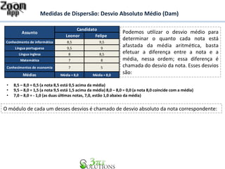 Medidas 
de 
Dispersão: 
Desvio 
Absoluto 
Médio 
(Dam) 
Candidato 
Assunto Podemos 
Leonor Felipe 
Conhecimento 
de 
informática 8,5 9,5 
Língua 
portuguesa 9,5 9 
Língua 
inglesa 8 8,5 
Matemática 7 8 
Conhecimentos 
de 
economia 7 5 
Médias Média 
= 
8,0 Média 
= 
8,0 
uBlizar 
o 
desvio 
médio 
para 
determinar 
o 
quanto 
cada 
nota 
está 
afastada 
da 
média 
aritméBca, 
basta 
efetuar 
a 
diferença 
entre 
a 
nota 
e 
a 
média, 
nessa 
ordem; 
essa 
diferença 
é 
chamada 
do 
desvio 
da 
nota. 
Esses 
desvios 
são: 
• 8,5 
– 
8,0 
= 
0,5 
(a 
nota 
8,5 
está 
0,5 
acima 
da 
média) 
• 9,5 
– 
8,0 
= 
1,5 
(a 
nota 
9,5 
está 
1,5 
acima 
da 
média) 
8,0 
– 
8,0 
= 
0,0 
(a 
nota 
8,0 
coincide 
com 
a 
média) 
• 7,0 
– 
8,0 
= 
-­‐ 
1,0 
(as 
duas 
úl&mas 
notas, 
7,0, 
estão 
1,0 
abaixo 
da 
média) 
O 
módulo 
de 
cada 
um 
desses 
desvios 
é 
chamado 
de 
desvio 
absoluto 
da 
nota 
correspondente: 
 