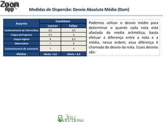 Medidas de Dispersão: Desvio Absoluto Médio (Dam)
Leonor Felipe
Conhecimento de informática 8,5 9,5
Língua portuguesa 9,5 9
Língua inglesa 8 8,5
Matemática 7 8
Conhecimentos de economia 7 5
Médias Média = 8,0 Média = 8,0
Candidato
Assunto Podemos utilizar o desvio médio para
determinar o quanto cada nota está
afastada da média aritmética, basta
efetuar a diferença entre a nota e a
média, nessa ordem; essa diferença é
chamada do desvio da nota. Esses desvios
são:
 