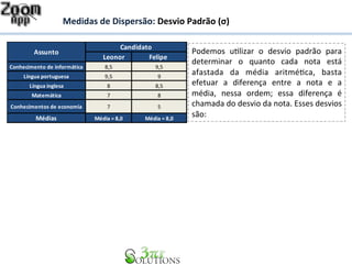 Medidas 
de 
Dispersão: 
Desvio 
Padrão 
(σ) 
Candidato 
Assunto Podemos 
Leonor Felipe 
Conhecimento 
de 
informática 8,5 9,5 
Língua 
portuguesa 9,5 9 
Língua 
inglesa 8 8,5 
Matemática 7 8 
Conhecimentos 
de 
economia 7 5 
Médias Média 
= 
8,0 Média 
= 
8,0 
uHlizar 
o 
desvio 
padrão 
para 
determinar 
o 
quanto 
cada 
nota 
está 
afastada 
da 
média 
aritméHca, 
basta 
efetuar 
a 
diferença 
entre 
a 
nota 
e 
a 
média, 
nessa 
ordem; 
essa 
diferença 
é 
chamada 
do 
desvio 
da 
nota. 
Esses 
desvios 
são: 
 