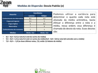 Medidas 
de 
Dispersão: 
Desvio 
Padrão 
(σ) 
Candidato 
Assunto Podemos 
Leonor Felipe 
Conhecimento 
de 
informática 8,5 9,5 
Língua 
portuguesa 9,5 9 
Língua 
inglesa 8 8,5 
Matemática 7 8 
Conhecimentos 
de 
economia 7 5 
Médias Média 
= 
8,0 Média 
= 
8,0 
uHlizar 
a 
variância 
para 
determinar 
o 
quanto 
cada 
nota 
está 
afastada 
da 
média 
aritméHca, 
basta 
efetuar 
a 
diferença 
entre 
a 
nota 
e 
a 
média, 
nessa 
ordem; 
essa 
diferença 
é 
chamada 
do 
desvio 
da 
nota. 
Esses 
desvios 
são: 
• 8,5 
– 
8,0 
= 
0,5 
(a 
nota 
8,5 
está 
0,5 
acima 
da 
média) 
• 9,5 
– 
8,0 
= 
1,5 
(a 
nota 
9,5 
está 
1,5 
acima 
da 
média) 
8,0 
– 
8,0 
= 
0,0 
(a 
nota 
8,0 
coincide 
com 
a 
média) 
• 7,0 
– 
8,0 
= 
-­‐ 
1,0 
(as 
duas 
úl&mas 
notas, 
7,0, 
estão 
1,0 
abaixo 
da 
média) 
 