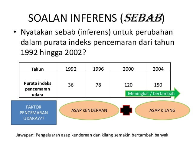 2 _emailing teknik menjawab upsr - sains kertas ii (1)