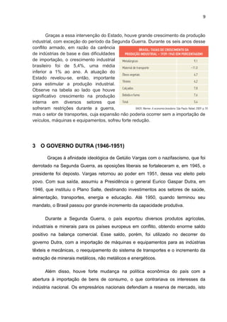 9
Graças a essa intervenção do Estado, houve grande crescimento da produção
industrial, com exceção do período da Segunda Guerra. Durante os seis anos desse
conflito armado, em razão da carência
de indústrias de base e das dificuldades
de importação, o crescimento industrial
brasileiro foi de 5,4%, uma média
inferior a 1% ao ano. A atuação do
Estado revelou-se, então, importante
para estimular a produção industrial.
Observe na tabela ao lado que houve
significativo crescimento na produção
interna em diversos setores que
sofreram restrições durante a guerra,
mas o setor de transportes, cuja expansão não poderia ocorrer sem a importação de
veículos, máquinas e equipamentos, sofreu forte redução.
3 O GOVERNO DUTRA (1946-1951)
Graças à afinidade ideológica de Getúlio Vargas com o nazifascismo, que foi
derrotado na Segunda Guerra, as oposições liberais se fortaleceram e, em 1945, o
presidente foi deposto. Vargas retornou ao poder em 1951, dessa vez eleito pelo
povo. Com sua saída, assumiu a Presidência o general Eurico Gaspar Dutra, em
1946, que instituiu o Plano Salte, destinando investimentos aos setores de saúde,
alimentação, transportes, energia e educação. Até 1950, quando terminou seu
mandato, o Brasil passou por grande incremento da capacidade produtiva.
Durante a Segunda Guerra, o país exportou diversos produtos agrícolas,
industriais e minerais para os países europeus em conflito, obtendo enorme saldo
positivo na balança comercial. Esse saldo, porém, foi utilizado no decorrer do
governo Dutra, com a importação de máquinas e equipamentos para as indústrias
têxteis e mecânicas, o reequipamento do sistema de transportes e o incremento da
extração de minerais metálicos, não metálicos e energéticos.
Além disso, houve forte mudança na política econômica do país com a
abertura à importação de bens de consumo, o que contrariava os interesses da
indústria nacional. Os empresários nacionais defendiam a reserva de mercado, isto
 