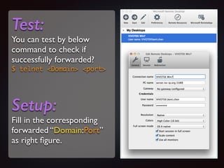 Test:
You can test by below
command to check if
successfully forwarded?	

$ telnet Domain port	
!
Setup:
Fill in the corresponding
forwarded “Domain:Port”
as right ﬁgure.
 