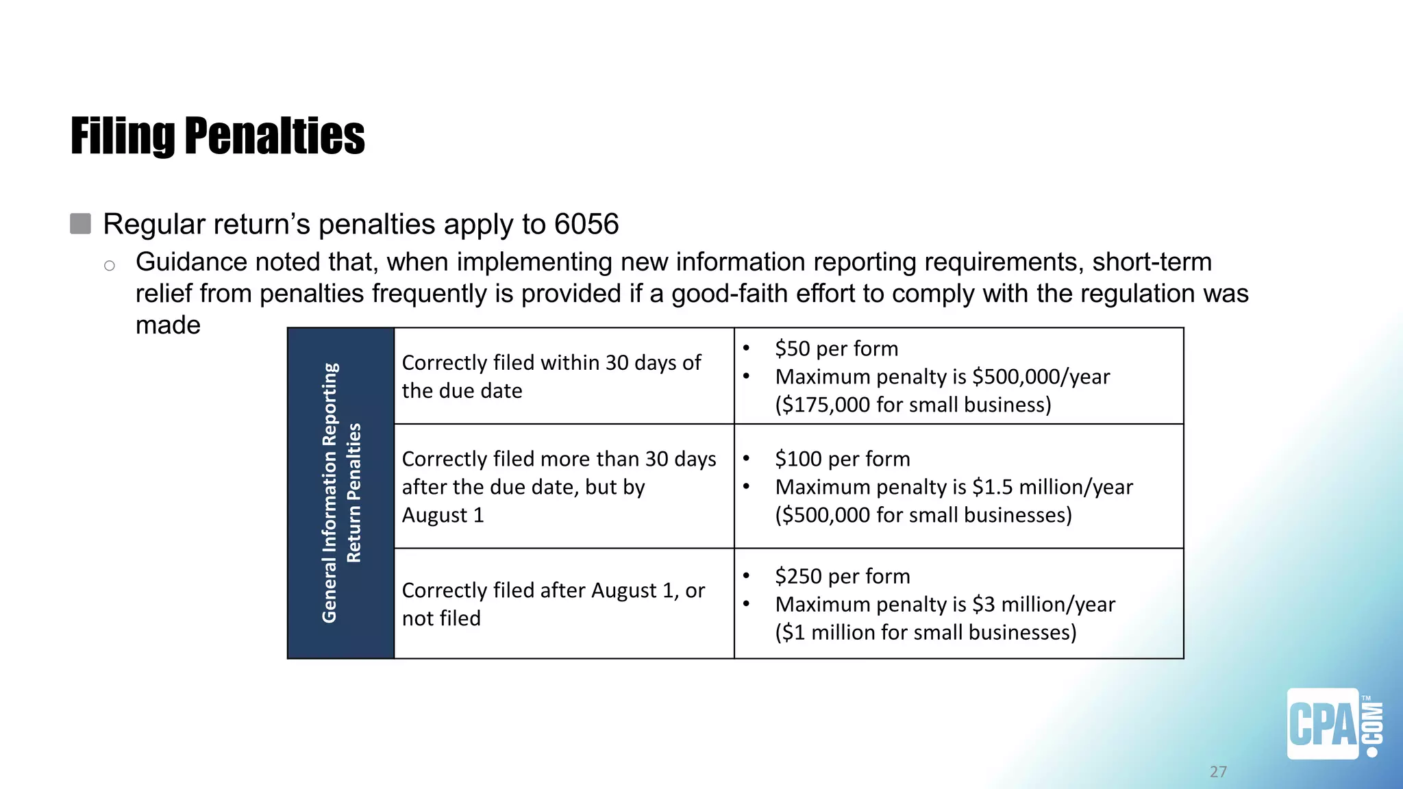 Filing Penalties
Regular return’s penalties apply to 6056
o Guidance noted that, when implementing new information reporting requirements, short-term
relief from penalties frequently is provided if a good-faith effort to comply with the regulation was
made
27
GeneralInformationReporting
ReturnPenalties Correctly filed within 30 days of
the due date
• $50 per form
• Maximum penalty is $500,000/year
($175,000 for small business)
Correctly filed more than 30 days
after the due date, but by
August 1
• $100 per form
• Maximum penalty is $1.5 million/year
($500,000 for small businesses)
Correctly filed after August 1, or
not filed
• $250 per form
• Maximum penalty is $3 million/year
($1 million for small businesses)
 