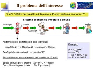 Il problema dell'interesse

  Qual'è l'effetto del prestito a interesse sull'intero sistema economico?

                   Sistema economico integrato e chiuso
Guadagni            Spese
    €                €      €                  €     €         €      €
                         Guadagni




Andamento del portafoglio di ogni individuo:
                                                           Esempio:
  Capitale (t+1) = Capitale(t) + Guadagni – Spese
                                                           P = 10.000 €
Se Capitale < 0 → chiedo un prestito “P”                   tasso= 5%
                                                           → Sa = 1000 + 50
Assumiamo un ammortamento del prestito in 10 anni:         → St = 10.500 €

Spese annuali per il prestito Sa= P/10 + P*tasso
Dopo 10 anni spesa totale     St= P*(1+tasso)
 