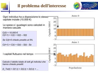 Il problema dell'interesse

Ogni individuo ha a disposizione lo stesso
capitale iniziale (10.000 €)

Le spese e i guadagni sono calcolati in
maniera casuale

C(0) = 10.000 €
C(t+1) = C(t) + G(t) – S(t)

Se C(t)<0 chiedo prestito al 5%

C(t+1) = C(t) + G(t) – S(t) - Sa



I capitali fluttuano nel tempo


Calcolo il debito totale di tutti gli individui che
hanno chiesto prestiti:

D_Tot(t) = D(1,t) + D(2,t) + D(3,t) + ...
 