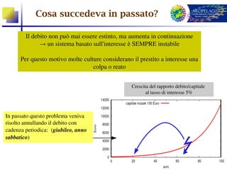 Cosa succedeva in passato?

        Il debito non può mai essere estinto, ma aumenta in continuazione
              → un sistema basato sull'interesse è SEMPRE instabile

      Per questo motivo molte culture considerano il prestito a interesse una 
                                  colpa o reato


                                                  Crescita del rapporto debito/capitale 
                                                         al tasso di interesse 5%



In passato questo problema veniva 
risolto annullando il debito con 
cadenza periodica:  (giubileo, anno 
sabbatico)
 