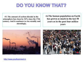 #3. The amount of carbon dioxide in the
atmosphere has risen by 34% since the 17th
century. And it continues to rise steadily and
alarmingly.
#4.The human population on Earth
has grown as much in the last 50
years as in the past four million
years
http://www.youthconnect.in
 